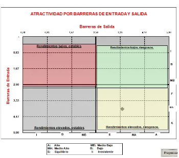 Tabla 5: Encuesta Gerente General 