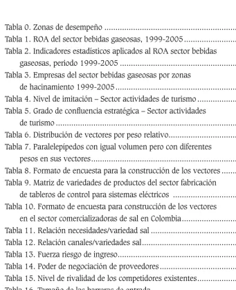 Tabla 0. Zonas de desempeño ...........................................................