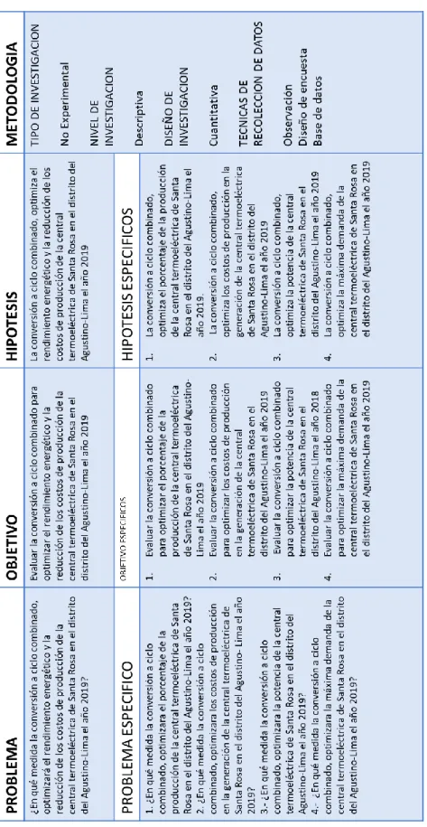 Tabla N°2: Matriz de Inconsistencia