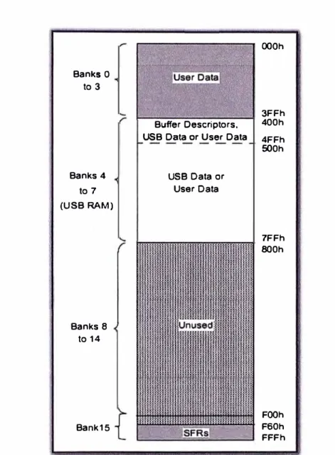 Fig. A.3 Implementación de la Memoria de Datos. 