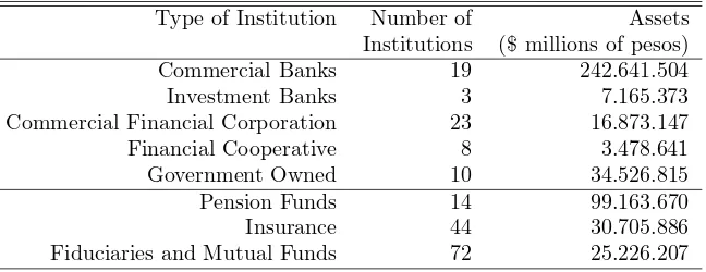 Table 1: Financial institutions in the Colombian ﬁnancial sector (December2010)