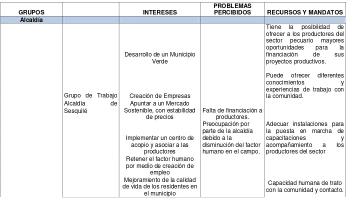 CUADRO DE INVOLUCRADOS 