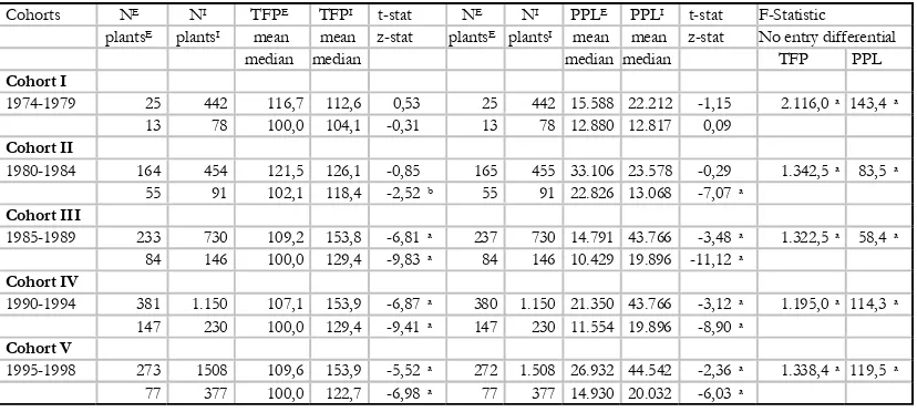 TABLE 7