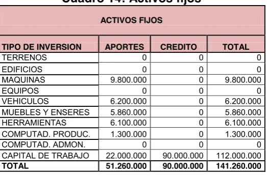 Cuadro 13: Inversión requerida 