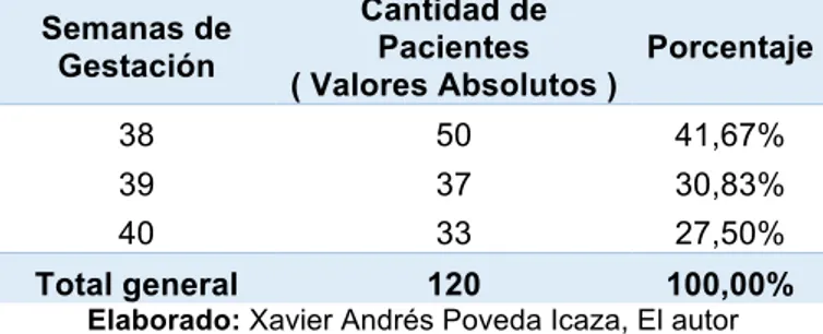 Tabla No. 3 