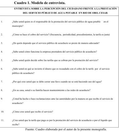 Cuadro 1. Modelo de entrevista. 