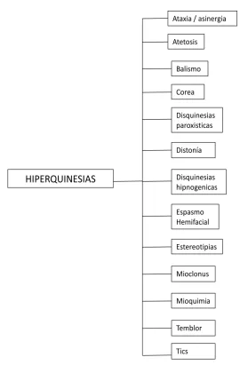 Figura 2.  
