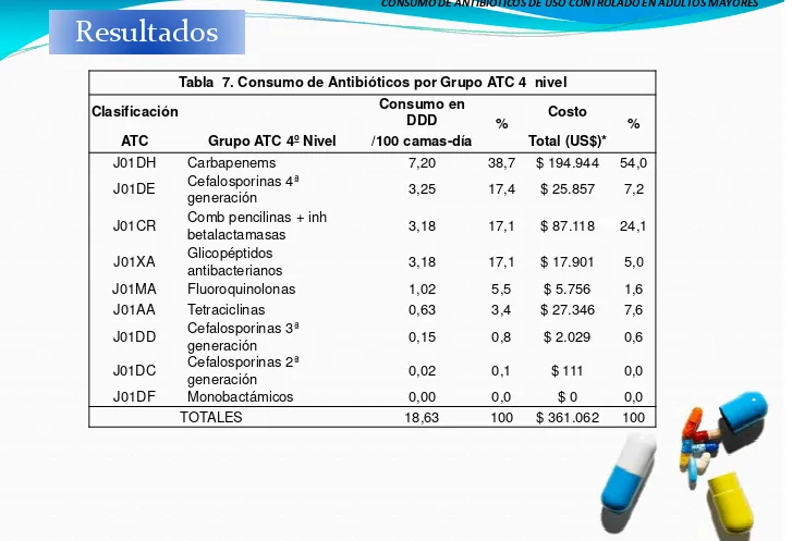 Tabla  7. Consumo de Antibióticos por Grupo ATC 4 nivel