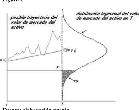 Figura 1 
