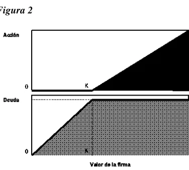 Figura 2 