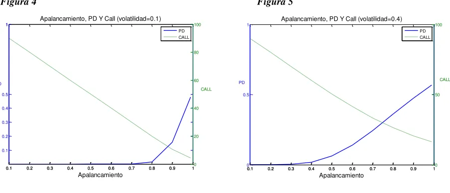 Figura 4 