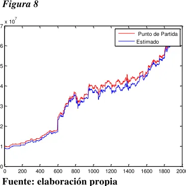 Figura 8 