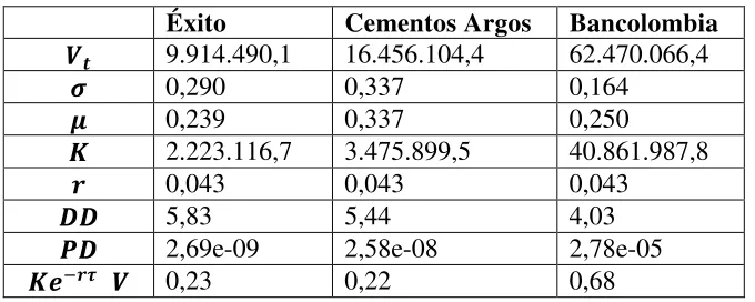Tabla 2   