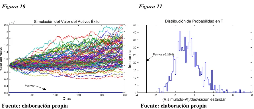 Figura 10 