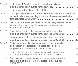 Tabla 1.   Indicadores ROA del sector de operadores logísticos 