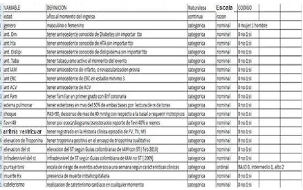 TABLA 1. Operacionalización de variables 