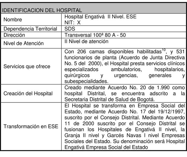 Tabla 1Identificación Hospital  IDENTIFICACION DEL HOSPITAL 