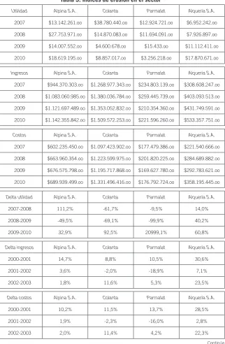 Tabla 3. Índices de erosión en el sector