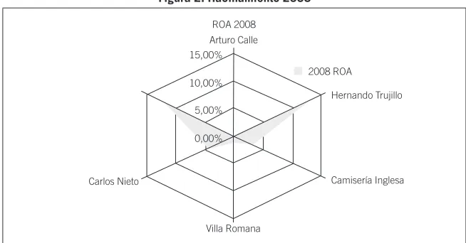 Figura 1. Hacinamiento 2007
