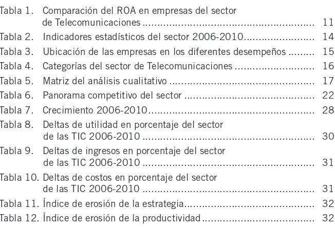 Tabla 1.   Comparación del ROA en empresas del sector 
