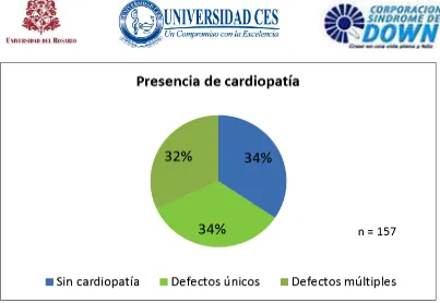 Tabla 4. Distribución por género de acuerdo al tipo de defecto cardiaco 