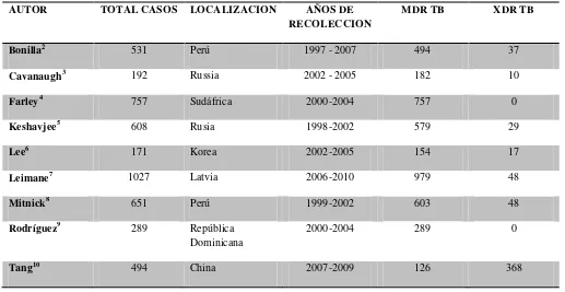 Tabla 3: Características demográficas de los pacientes. 