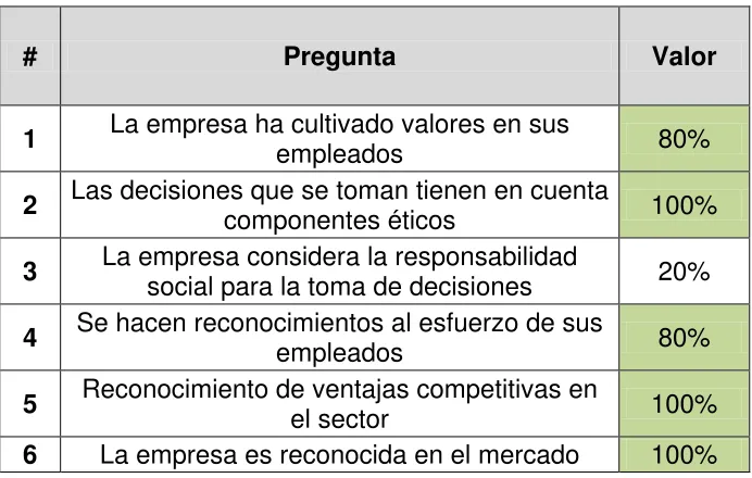 Tabla 1 Identidad organizacional  