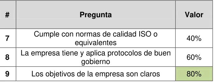 Tabla 2 Formalización para el gobierno  
