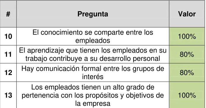 Tabla 3 Cohesión social para la acción  