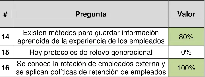 Tabla 4 Formalización soporte para las decisiones  