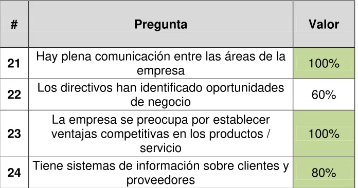 Tabla 6 Diferenciación  
