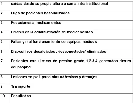 TABLA 3. LISTA DE EFECTOS INDESEABLES 