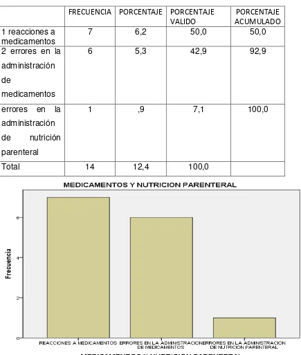 TABLA 6. MEDICAMENTOS Y NUTRICION PARENTERAL 2012 