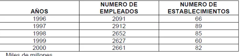 Tabla 1: Composición del sector Panadería en Colombia 