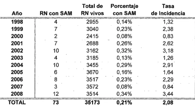 TABLA No  01 