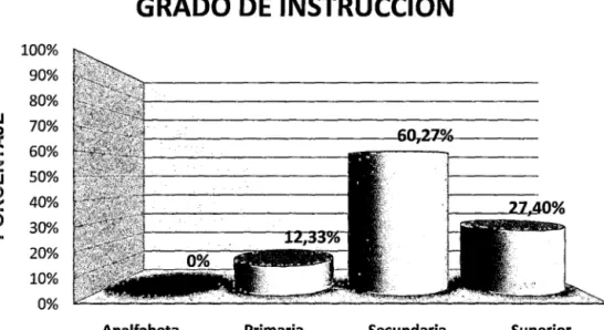 GRÁFICO No  03 