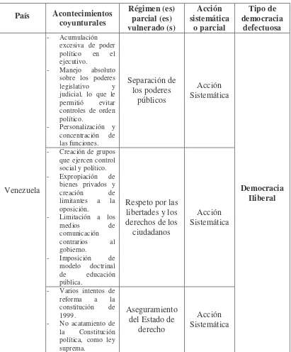 Cuadro 2. Cuadro comparativo de la caracterización de los regímenes 