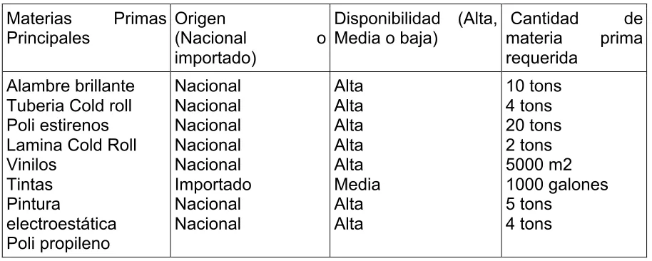 Tabla 1. Ventas anuales 