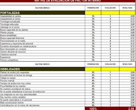 Tabla 4. Matriz MEFI 