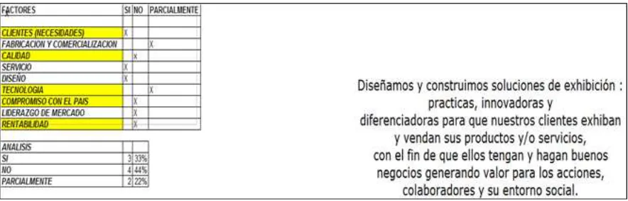 Tabla 6. Matriz MEM 