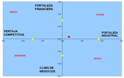 Tabla 8: Matriz PEEA 