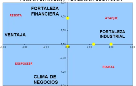 Tabla 9. Matriz Gran PEEA 