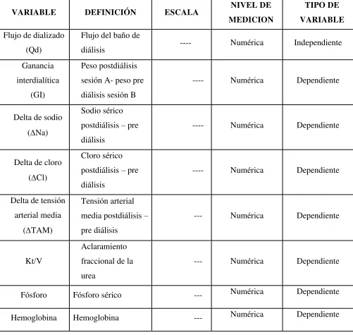 Tabla 1. Variables de estudio.