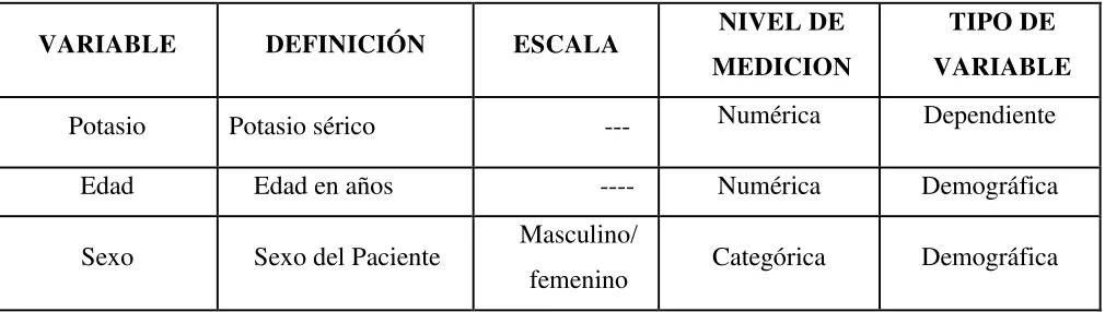 Tabla 1. Continuación 