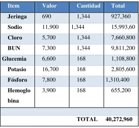 Tabla 3. Presupuesto 