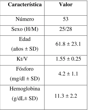Tabla 4. Características de la línea de base. 