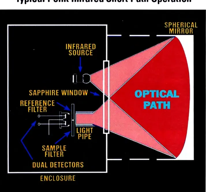 Fig. 3.7  Funcionamiento de sensor infrarrojo 