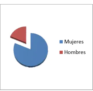 Tabla 3. Características de caderas evaluadas. 