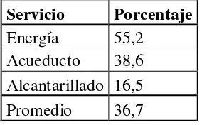 Tabla 4. Cobertura de servicios públicos en el Magdalena Medio (%). 