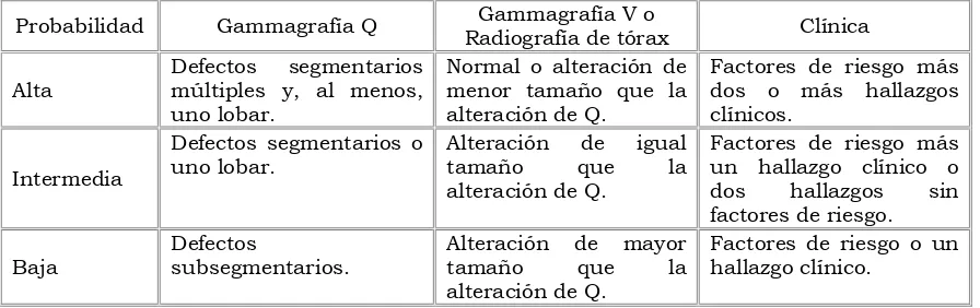 Cuadro 8. Criterios de interpretación de la GV/Q y RxT. 